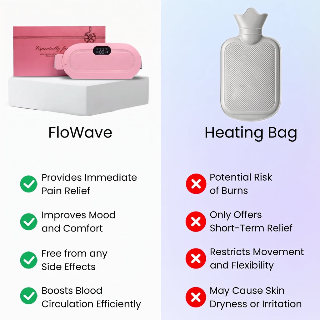 Period Pain Relief Massager – Portable Heat Therapy Device for Menstrual Cramps